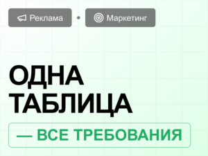 Требования к креативам для ВК, Авито и Яндекс Директа — как не потерять рекламу на модерации
